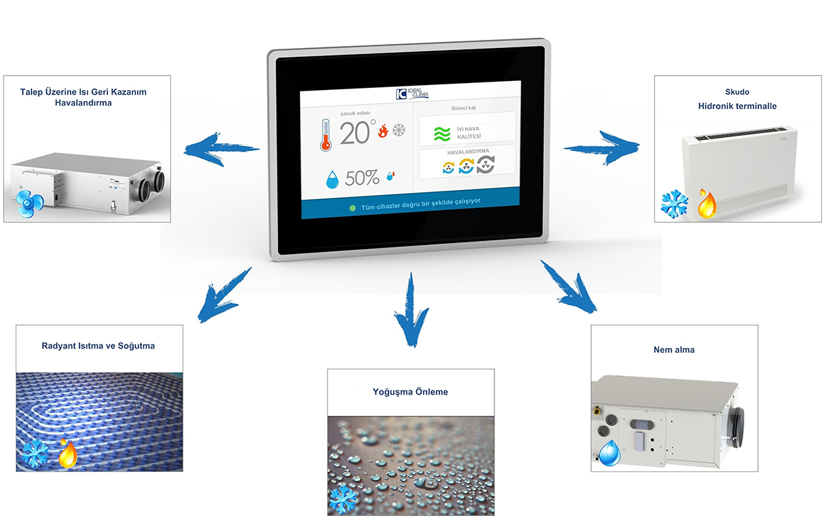 XGRF00825 DISPOSITIVI CONTROLLATI DA TOUCHSCREEN SENZA CLOUD rendition1